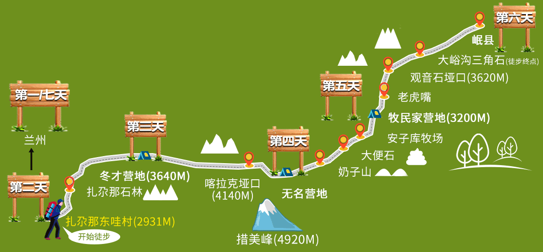 行走扎尕那重走洛克之路甘南秘境洮叠古道徒步穿越7日
