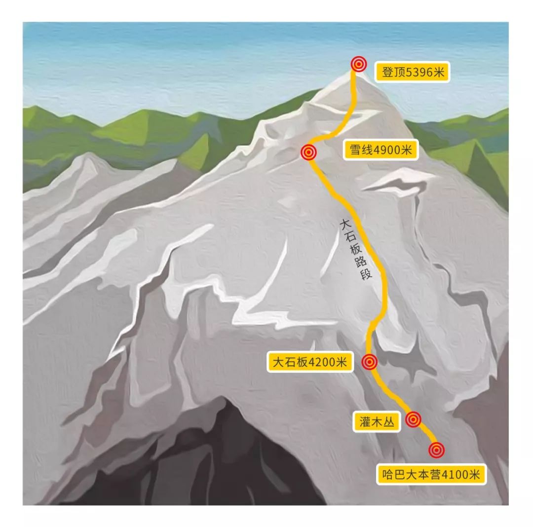 凯乐石 | 2020年”五一“，第四届哈巴登山节，圆你一个雪山梦！qw15.jpg