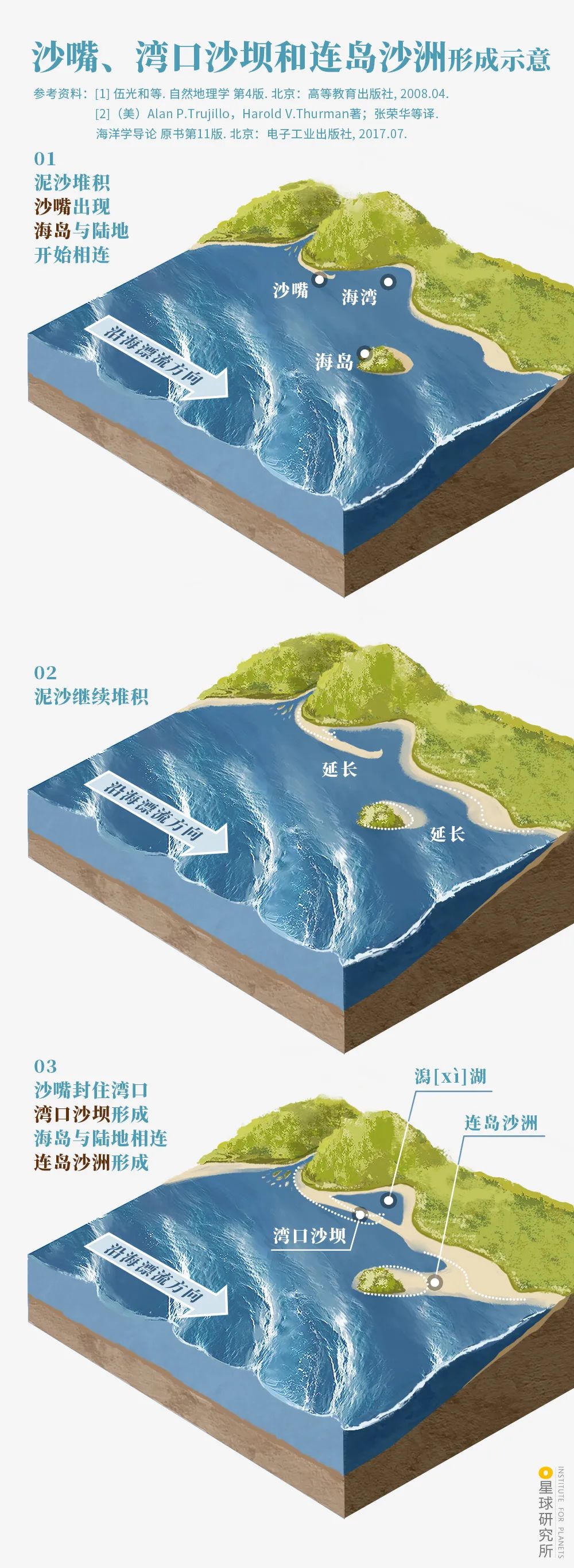 沙坝成因图片